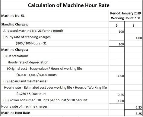 machine shop hourly rate calculator